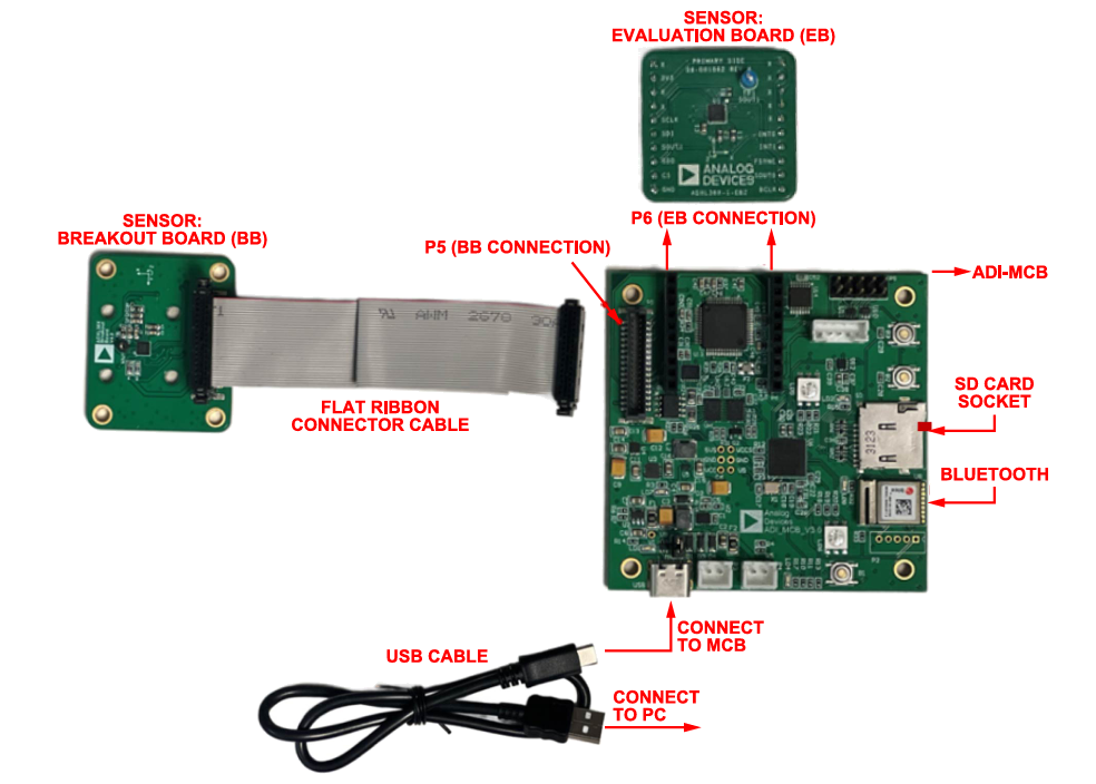 Analog Devices Inc. EVAL-ADXL382-BB-2Z Evaluation Board